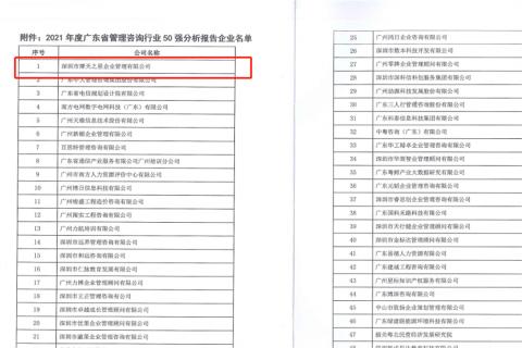 天狮娱乐荣获2021年度“广东省管理咨询行业50强”企业